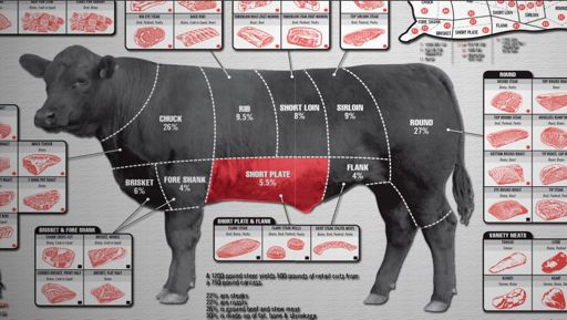 Hình ảnh phần thịt Ba chỉ bò Black Angus
