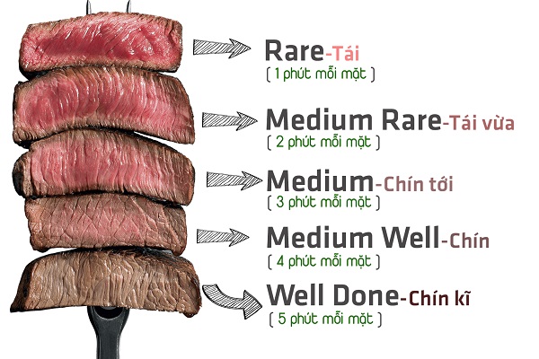 Bí quyết làm món bò bít tết chuẩn châu Âu